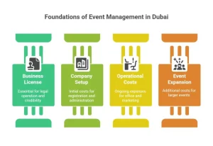 Event management company in Dubai