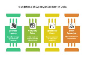 Event management company in Dubai