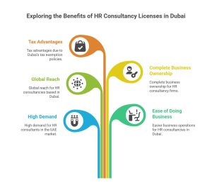 HR consultancy license in Dubai