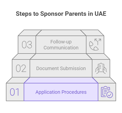 Sponsoring Parents in UAE - visual