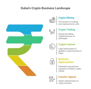 crypto license in Dubai