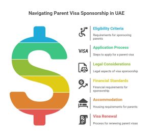 how to sponsor parents in UAE