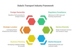 Transport company in Dubai