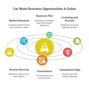 car wash business in UAE