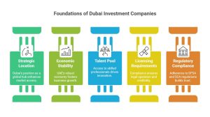Investment company in Dubai