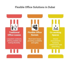 Monthly office rental Dubai