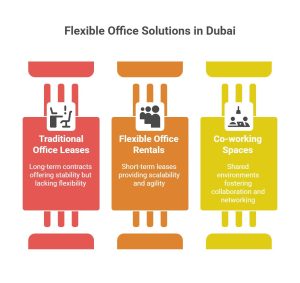 Monthly office rental Dubai