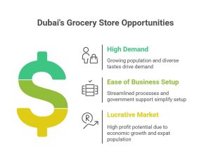 Start a grocery store in Dubai