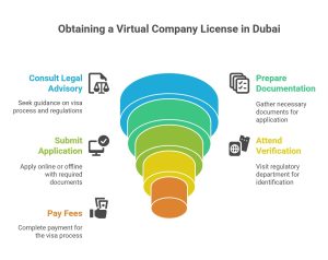 virtual company license Dubai