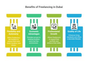 Freelance visa in Dubai