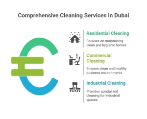 cleaning company in Dubai
