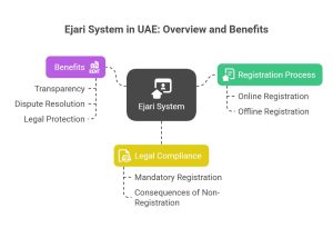what is Ejari in UAE