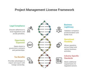 Project management license Dubai