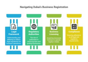 company registration in Dubai