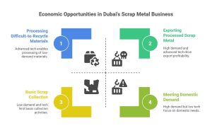 scrap business in Dubai