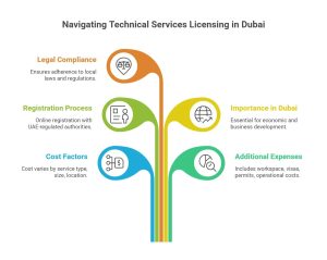 technical services license cost in Dubai