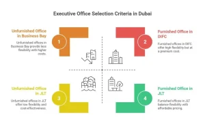 Best Executive Office in Dubai