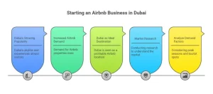 Start an Airbnb Business in the UAE
