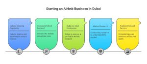 Start an Airbnb Business in the UAE