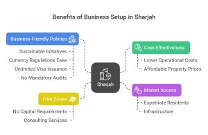 Sharjah For Your Business Setup