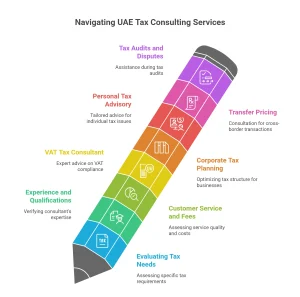Tax Consulting Services in UAE