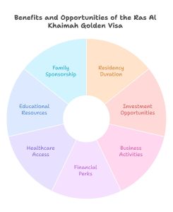 Ras al Khaimah golden visa