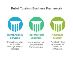 tourism company in Dubai