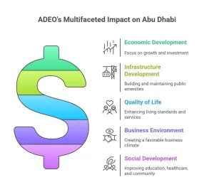 Abu Dhabi executive office