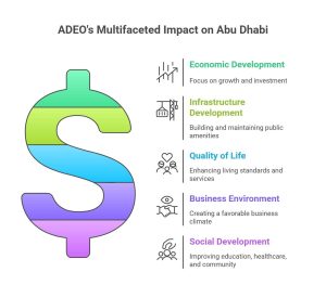 Abu Dhabi executive office
