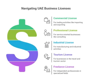 Business Licence in UAE