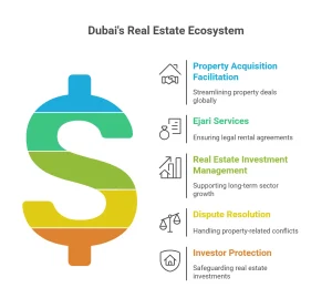 Dubai Land & Ejari Services