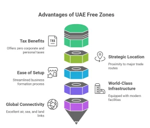 freezone company setup