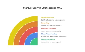 types of business strategies