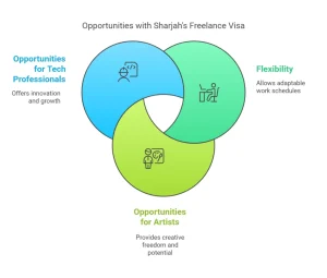 Freelance Visa in Sharjah