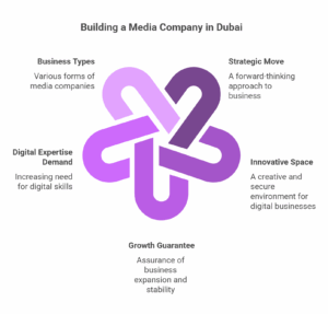 media company in Dubai