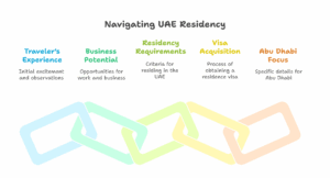 residence visa abu dhabi