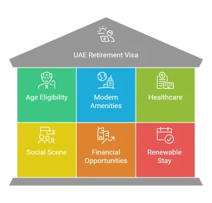 Retirement visa UAE