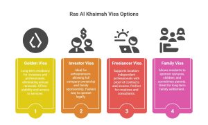 Ras Al Khaimah Visa