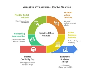 Startups in Dubai