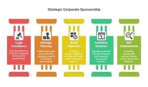 corporate sponsorship Dubai