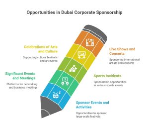 corporate sponsorship in Dubai