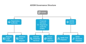 Abu Dhabi Global Market