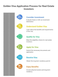 Golden visa for real estate investors